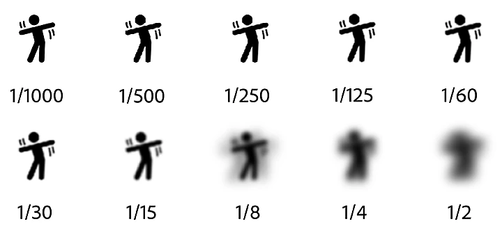 Shutter Speed - Everything You Need To Know - NFI