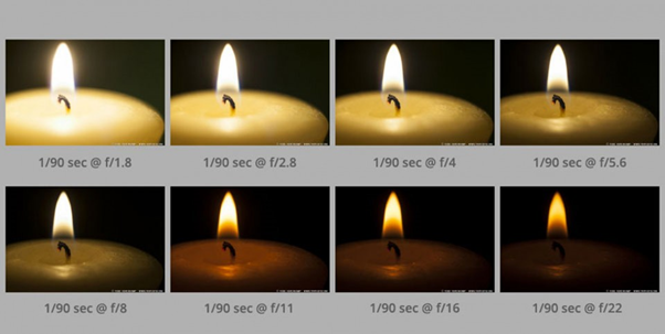Exposure Triangle - Everything You Need to Know - NFI