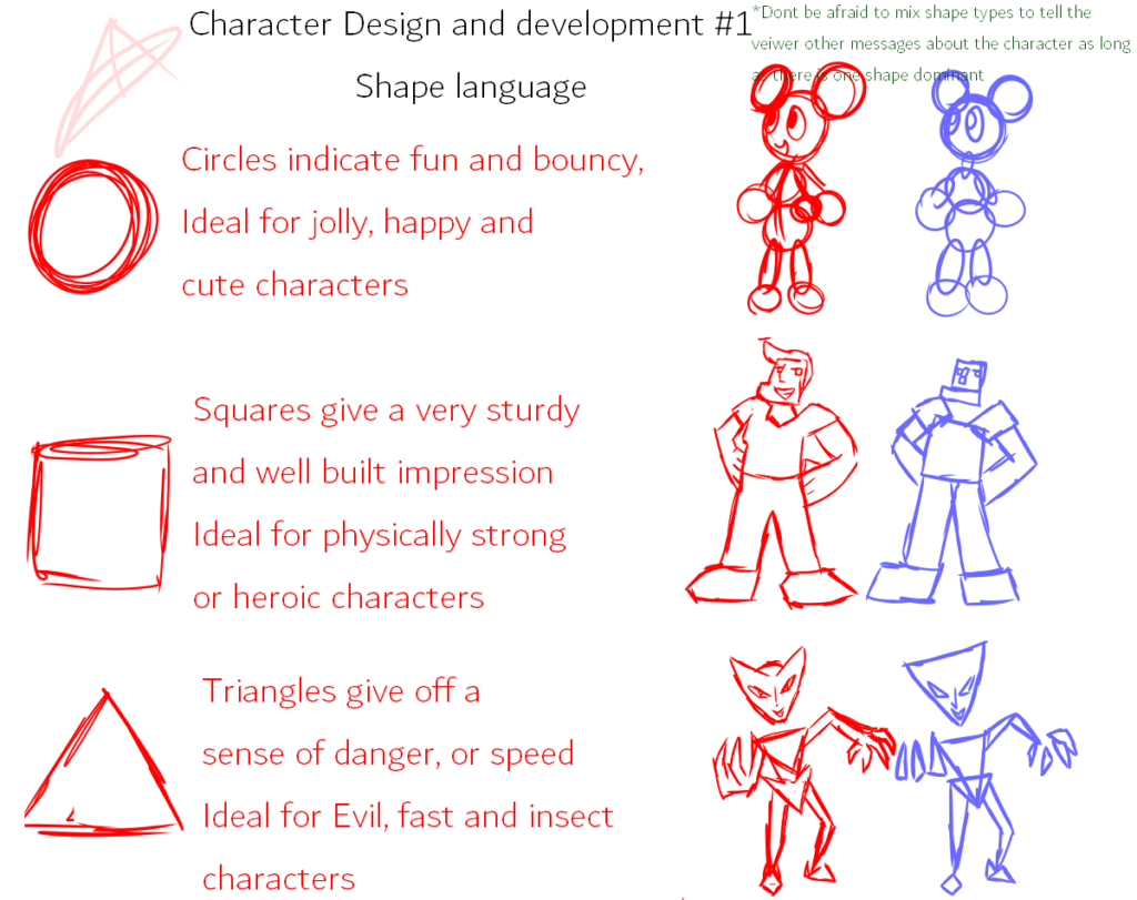 character design breakdown