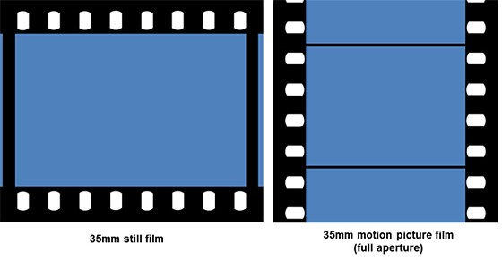 Understanding Shutter Speed, Aperture, Film Speed (ISO) & The Relationship  Between Them - 35mmc